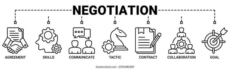 Negotiation banner web icon vector illustration concept for business deal agreement and collaboration with icon of skills, communicate, tactic, contract, and goal icons. Outline symbol background.