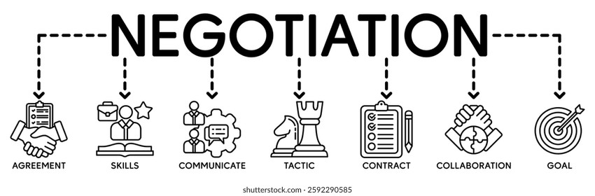 Negotiation banner website icons vector illustration concept of business deals agreement and collaboration with an icons of agreement, skills, communicate, tactic, contract on white background