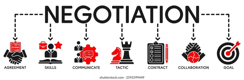 Negotiation banner website icons vector illustration concept of business deals agreement and collaboration with an icons of agreement, skills, communicate, tactic, contract on white background