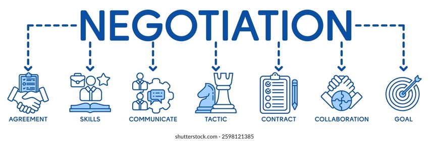 Negotiation banner website icons vector illustration concept of business deals agreement and collaboration with an icons of agreement, skills, communicate, tactic, contract on white background
