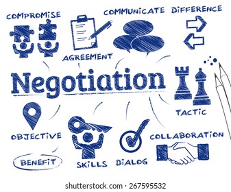 Negotiation. Chart with keywords and icons