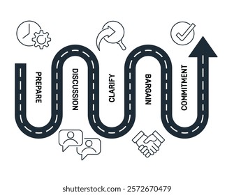 Negotiations. Roadmap for concluding a deal, contract. Vector illustration isolated on white background.