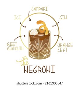 Negroni cocktail. Glass with cocktail and ice, garnished with orange zest. An alcoholic drink made from gin, vermouth and campari. Vector illustration for bars, restaurants, nightclubs.