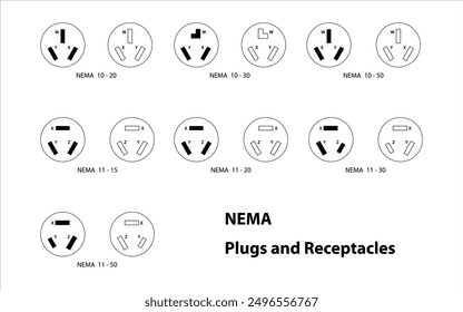 NEMA 10 and 11.  NEMA connectors are power plugs and receptacles used for AC mains electricity.