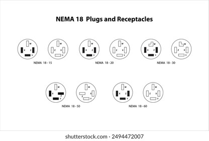 NEMA 18 Plugs and Receptacles. NEMA connectors are power plugs and receptacles used for AC mains electricity.