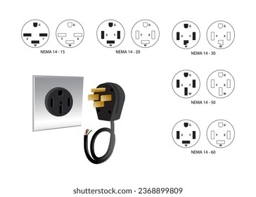 NEMA connector system with naming. NEMA connectors are power plugs and receptacles used for AC mains electricity.