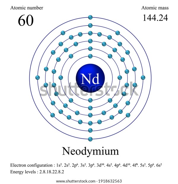 Neodymium Atomic Structure Has Atomic Number Stock Vector Royalty Free 1918632563