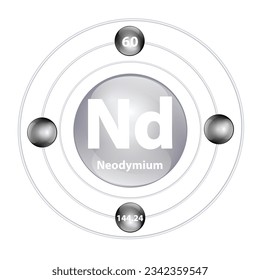 Neodymium (Nd) Icon structure chemical element round shape circle grey, black with surround ring. Period number shows of energy levels of electron. Study science for education. 3D Illustration vector