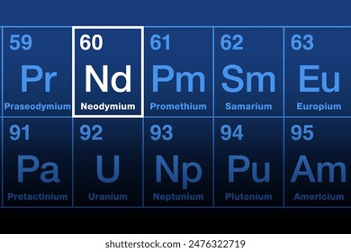 Neodymium on periodic table of the elements. Rare earth metal in lanthanide series, with atomic number 60 and element symbol Nd from Greek neos didymos, new twin. For lasers and high strength magnets.