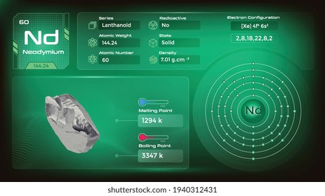 Neodymium Properties and Electron Configuration-Vector illustration