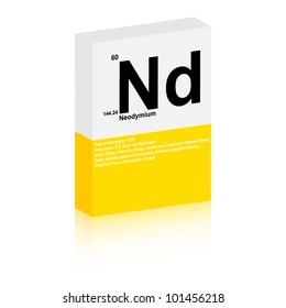 Neodymium  symbol