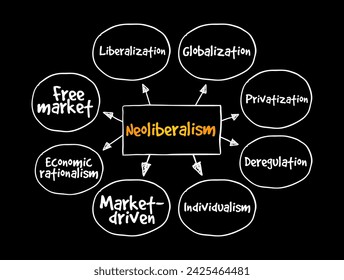 Neoliberalism - ideology where everyone is supposed to focus on economic prosperity or economic growth, mind map text concept background