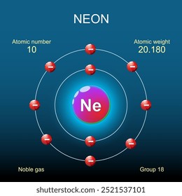 Estructura del átomo de neón. Modelo de Bohr de átomo con núcleo, orbital y electrones sobre fondo oscuro. Elemento químico. Gas noble. Química orgánica. Vector. Esquema. Afiche detallado para la educación