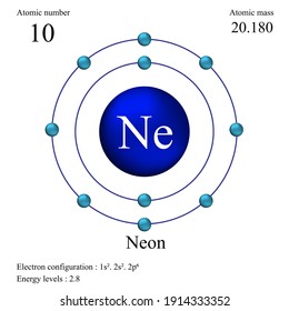 Die neonische Atomstruktur hat Atomzahl, Atommasse, Elektronenkonfiguration und Energiespiegel.