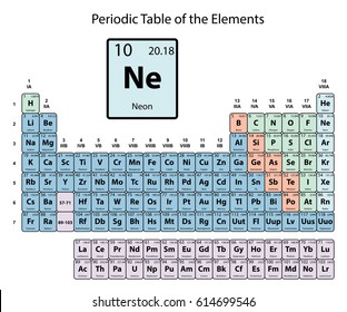 Neon big on periodic Table of the Elements with atomic number, symbol and weight with color delimitation on white background vector
