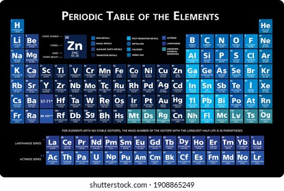 Neon blue Periodic table of the chemical elements chart illustration vector multicolor 118 elements 