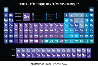 Neon blue Periodic table of the chemical elements chart in french