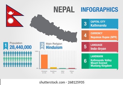 Nepal infographics, statistical data, Nepal information, vector illustration