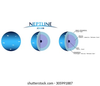 Neptune Layers Clip Art With Info Graphics Jovian Planet