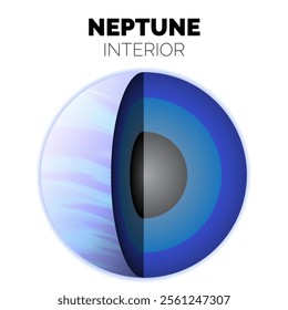 Neptune Planet Interior or Layers of the Neptune with  Rocky Core, Icy Mantle and Atmosphere Isolated Illustration