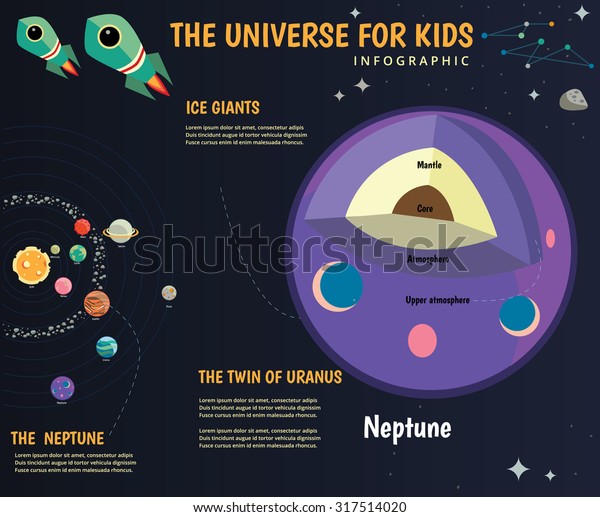 Neptune Universe Kids Solar System Planets: Vetor Stock (livre De ...