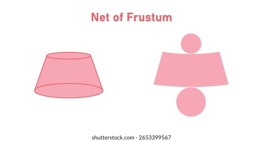 Rede de Frustum de Cone Circular Direito em Geometria.