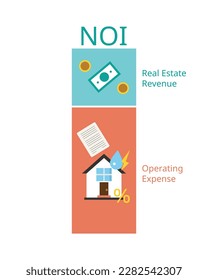 Net Operating Income or NOI is a formula in real estate for calculate profitability of the investment