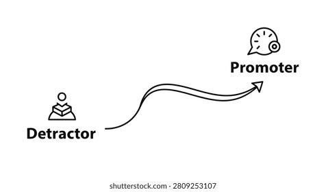 Net Promoter Score concept vector icon with curved arrow moving from detractor to promoter, black and white line art.