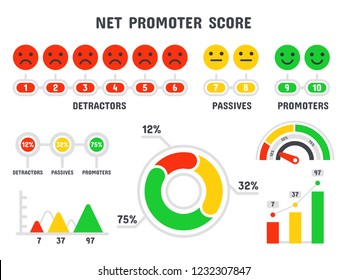 Net promoter score formula. NPS scale, promotion marketing scoring and promotional netting teamwork infographic, total promoted score. Scoring formula isolated vector symbols set