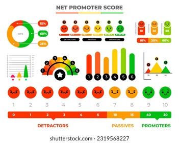 Net promoter score infographic icons. Feedback emotion icons