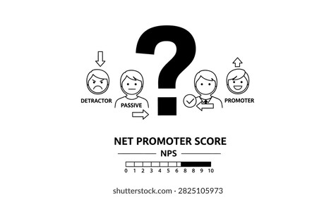 Net Promoter Score NPS concept diagram with detractor, passive, promoter faces and rating scale, black line art vector illustration isolated on white.