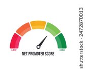 Net promoter score, NPS, market research metric of customer satisfaction used to gauge customer loyalty by asking customers how likely they are to recommend a product or service to others on a scale