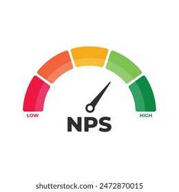 Net promoter score, NPS, market research metric of customer satisfaction used to gauge customer loyalty by asking customers how likely they are to recommend a product or service to others on a scale