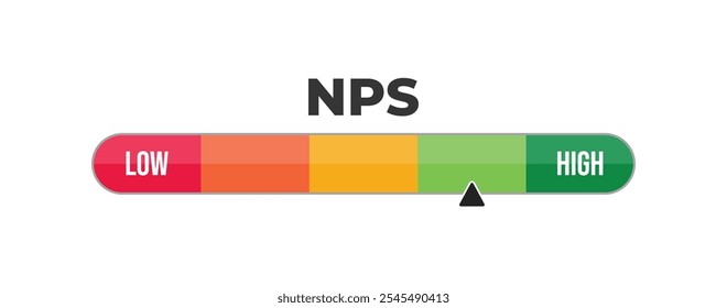 Net promoter score, NPS, market research metric of customer satisfaction used to gauge customer loyalty by asking customers how likely they are to recommend a product or service to others on a scale