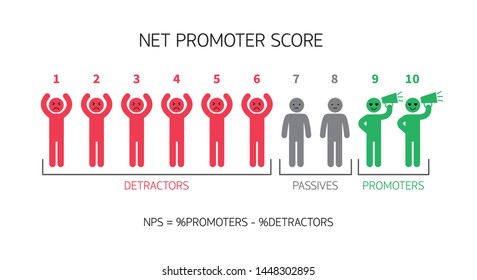 Net score nps promoter marketing illustration management organization isolated vector concept