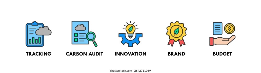 Net Zero Business banner web ícone vetor ilustração conceito com ícone de rastreamento, auditoria de carbono, inovação, marca e orçamento