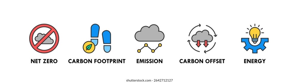 Net Zero Business banner web icon vector illustration concept with icon of net zero, carbon footprint, emission, carbon offset, and energy