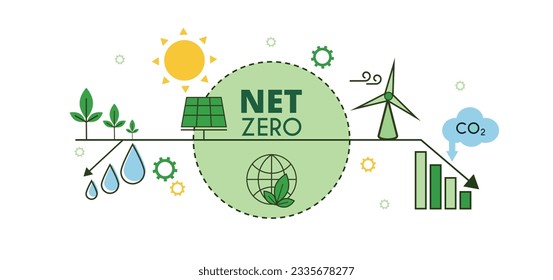 Netto-Null- und CO2-neutraler Banner. Konzept der Verringerung der Kohlendioxidemissionen. Verantwortungsvolle Entwicklung. Vektorgrafik zum Thema Ökologie