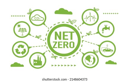 Net zero and carbon neutral concept. Net zero greenhouse gas emissions target. Climate neutral long term strategy with green net zero icon and green icon on green circles doodle background.