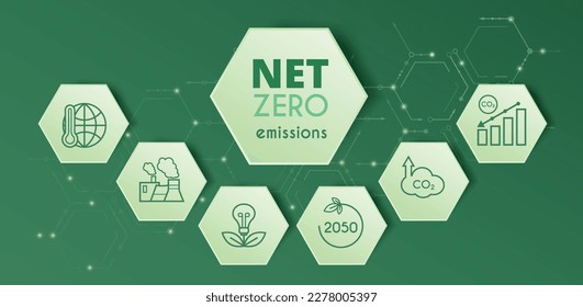 Net zero and carbon neutral concept. Hexagon banner on green background. Net zero greenhouse gas emissions target. Vector illustration.