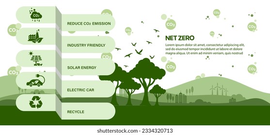 Netto-Null- und CO2-neutrales Konzept. Netto-Null-Ziel für Treibhausgasemissionen. Klimaneutrale langfristige Strategie, grünes Netz Null Symbol und auf der Welt und grüne Stadt mit kreisförmigem doodlen Hintergrund.