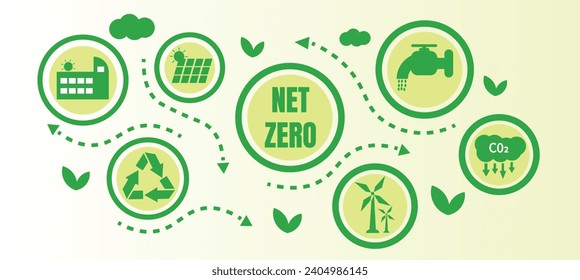 Net zero and carbon neutral concept Net zero greenhouse gas emissions target with a green health center icon on a white circle background