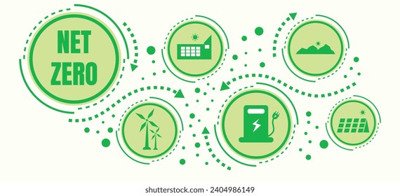 Net zero and carbon neutral concept Net zero greenhouse gas emissions target with a green health center icon on a white circle background