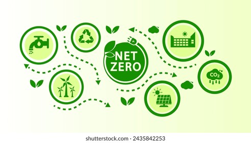 Net zero and carbon neutral concept Net zero greenhouse gas emissions target with a green health center icon on a white circle background