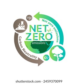 Net zero and carbon neutral concept , Carbon Neutrality