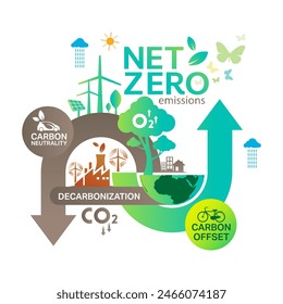 Net zero and carbon neutral concept , Carbon Neutrality