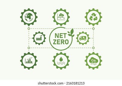 Net Zero and Carbon Neutral Concepts Net Zero Emissions Goals Weather neutral long term strategy with green net zero icon. with icons and sprockets on a green background