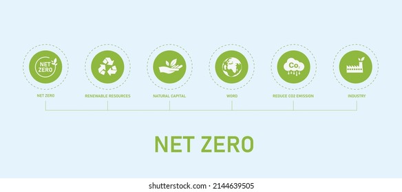 Net Zero CO2 banner with green icon. Zero net carbon dioxide - zero carbon emissions, no atmospheric pollution, industrial production air.