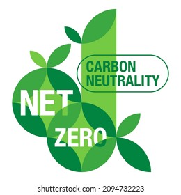 Net Zero - CO2 neutral. Carbon neutrality - no air atmosphere pollution industrial production eco-friendly template