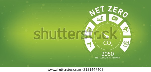 Net zero emissions by 2050 technology\
linkage background policy animation concept Green renewable energy\
technology for a clean future\
environment.